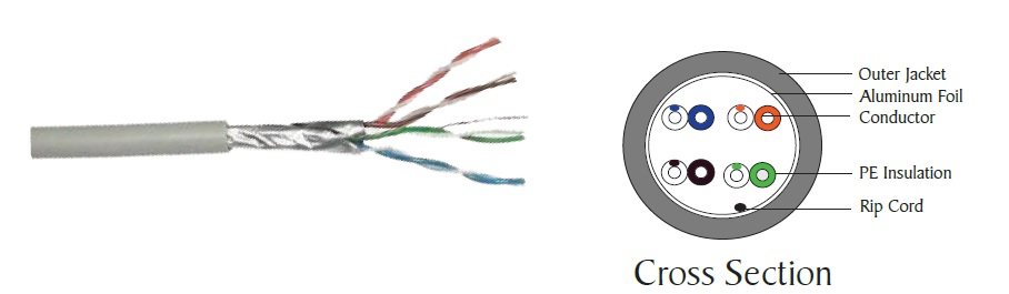 Horizontal Cabling - Enhanced Category 6A Foiled Twisted Pair (FTP) cable